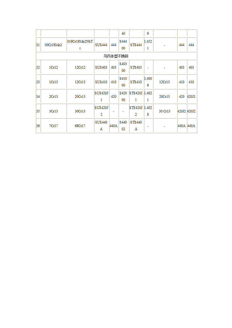 金属密度表第6页