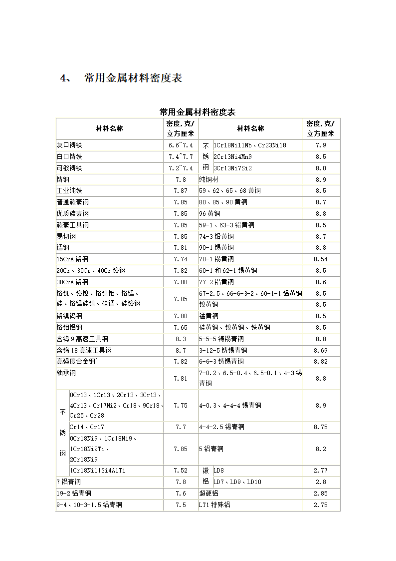 金属密度表第7页