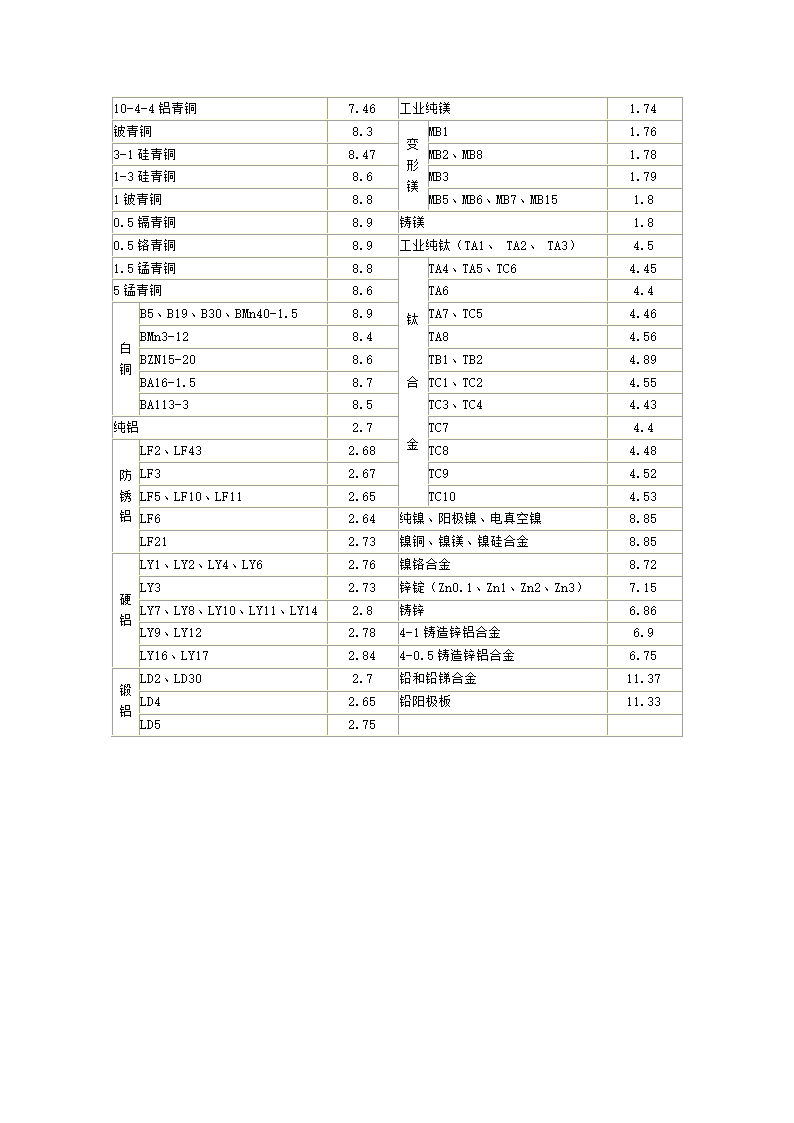 金属密度表第8页