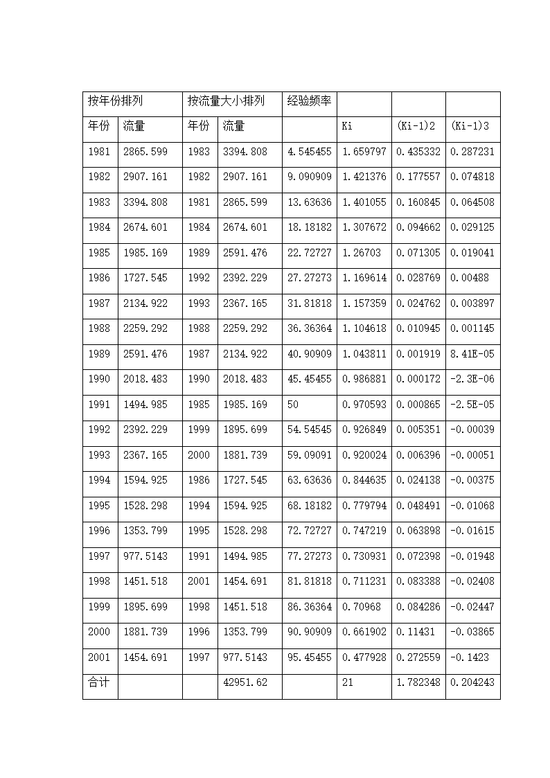 嘉陵江水文简报第5页