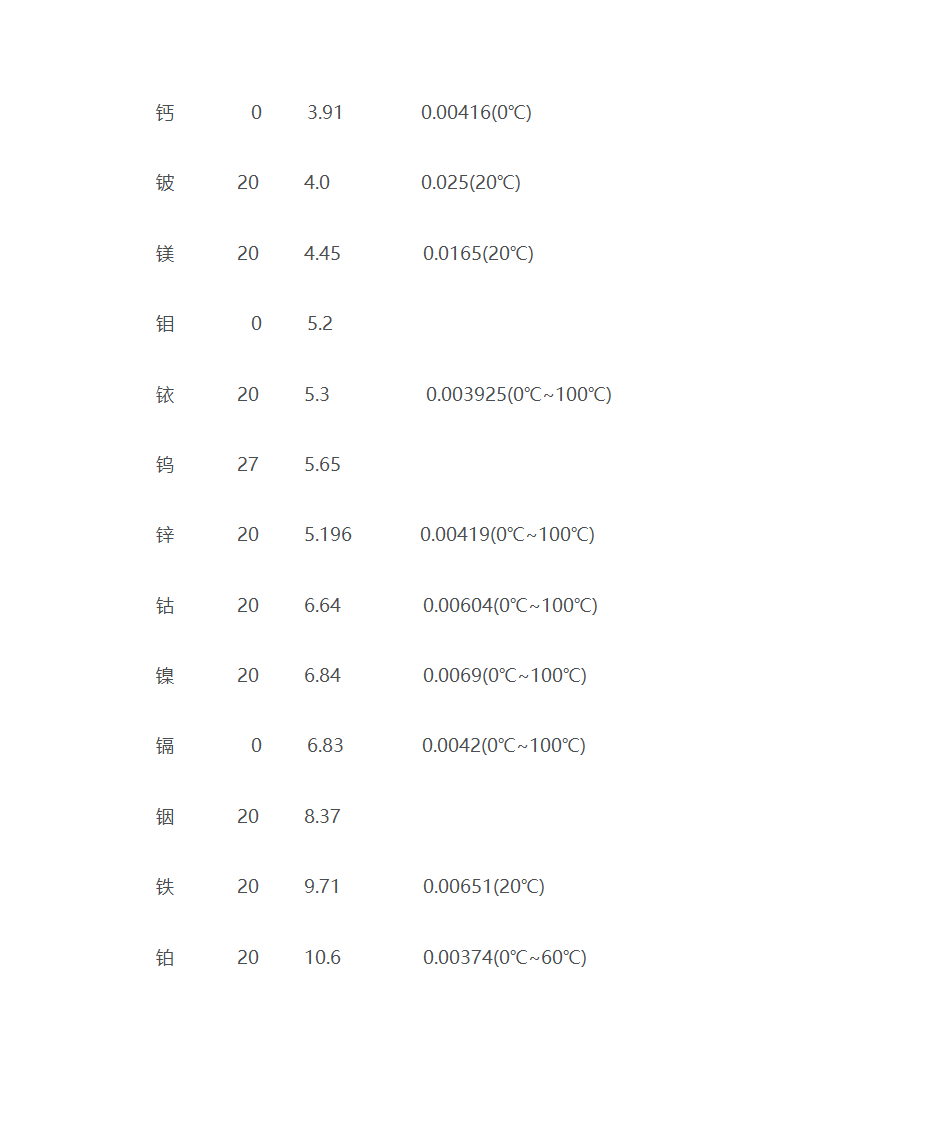 常见金属电阻率第2页