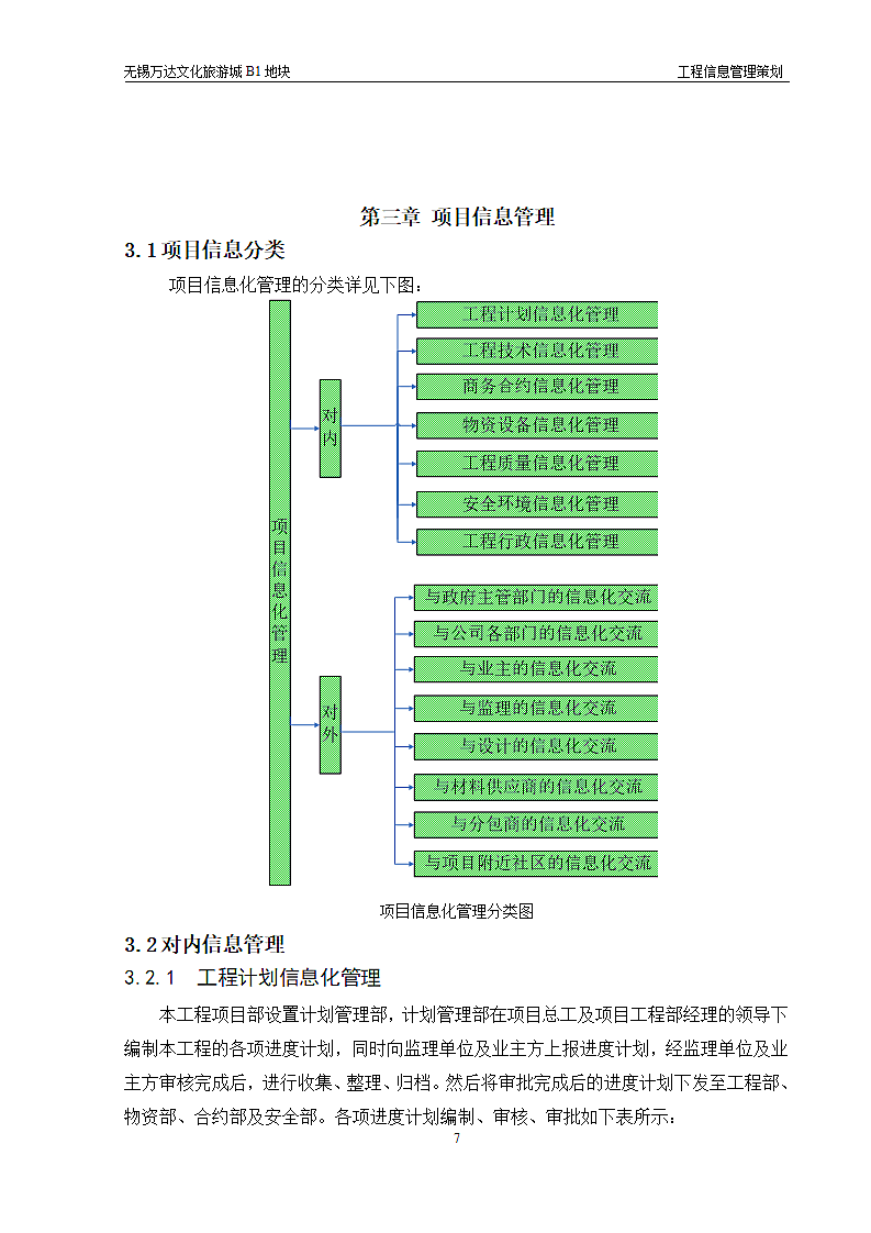 大型建筑工程信息管理策划方案和组织设计.doc第7页