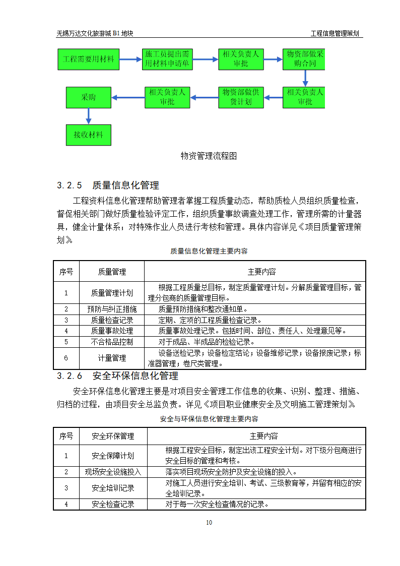 大型建筑工程信息管理策划方案和组织设计.doc第10页