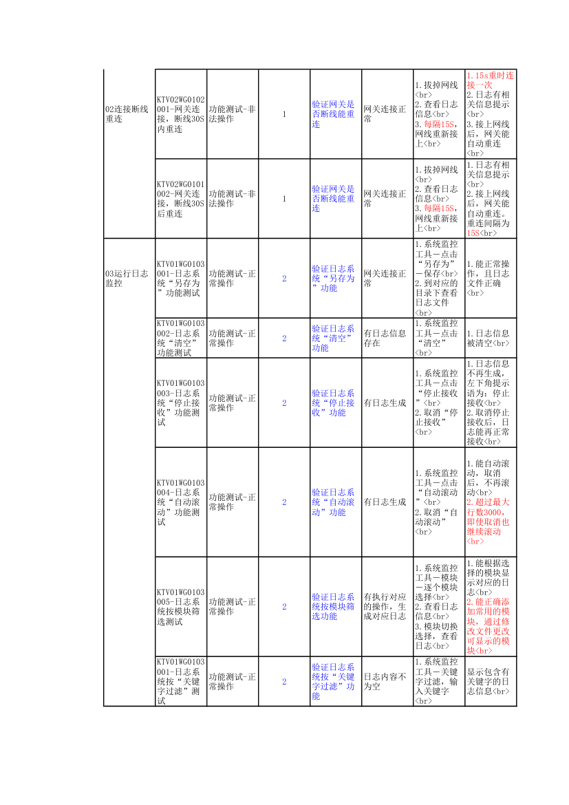 网关用例第2页