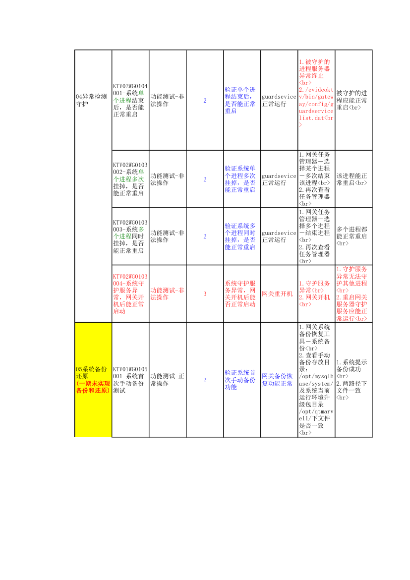 网关用例第3页