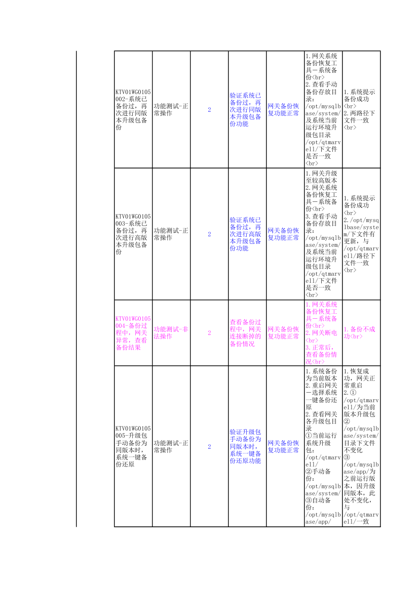 网关用例第4页