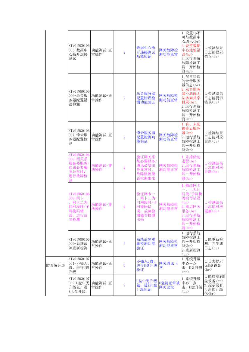 网关用例第6页