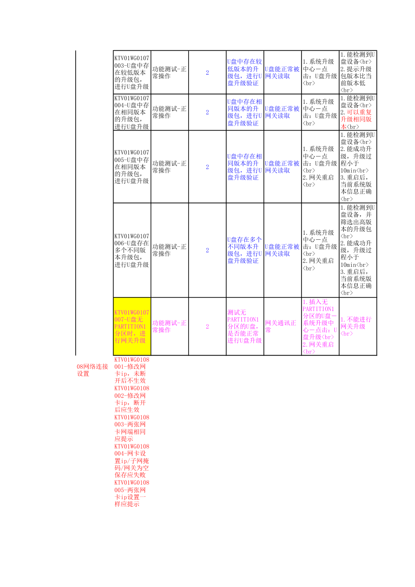 网关用例第7页