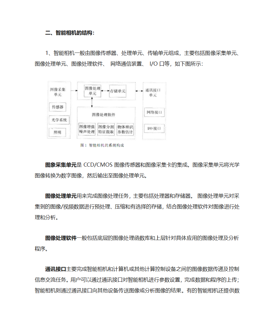 智能相机第2页