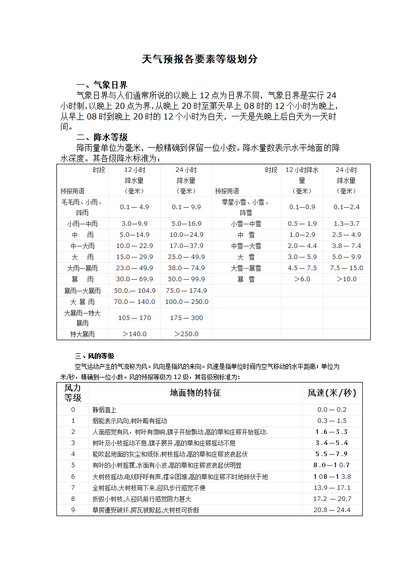 天气预报各要素等级划分第1页