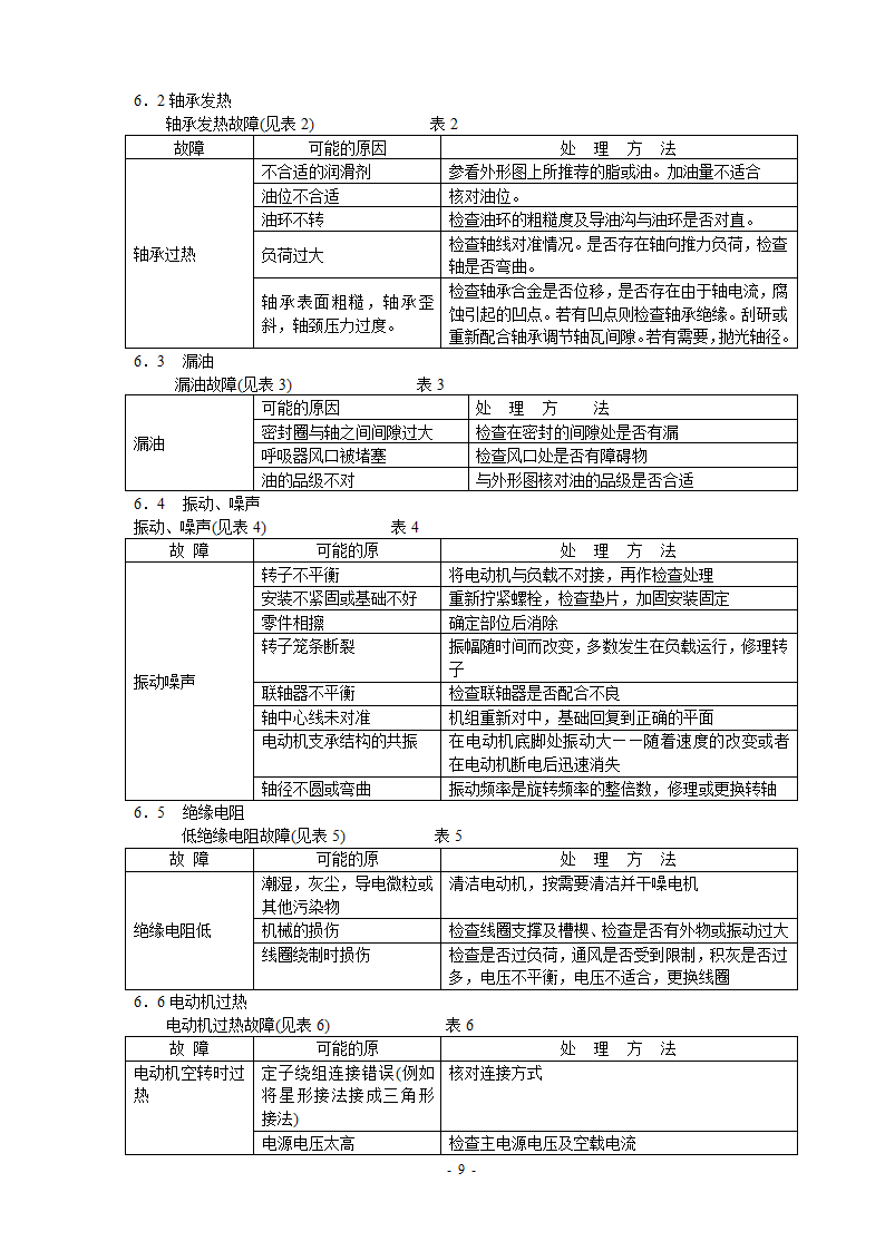 高压电机说明书第9页