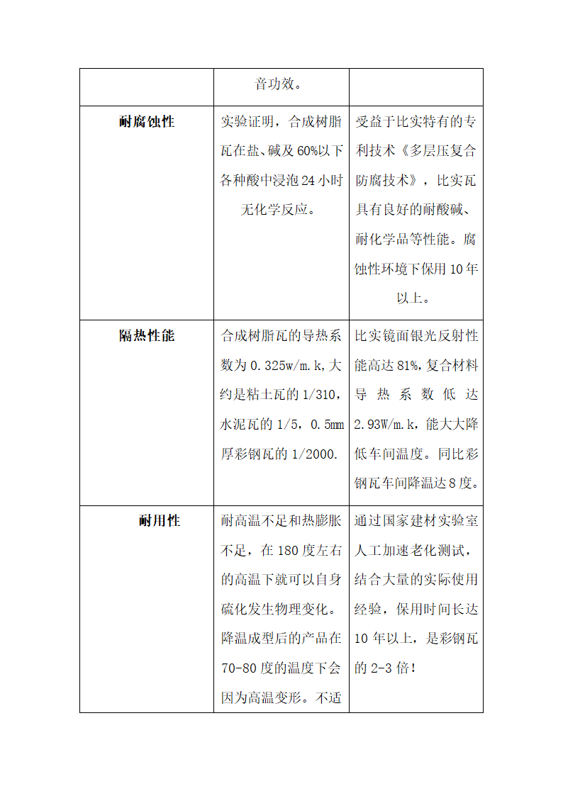 树脂瓦与比实瓦哪个更好第2页