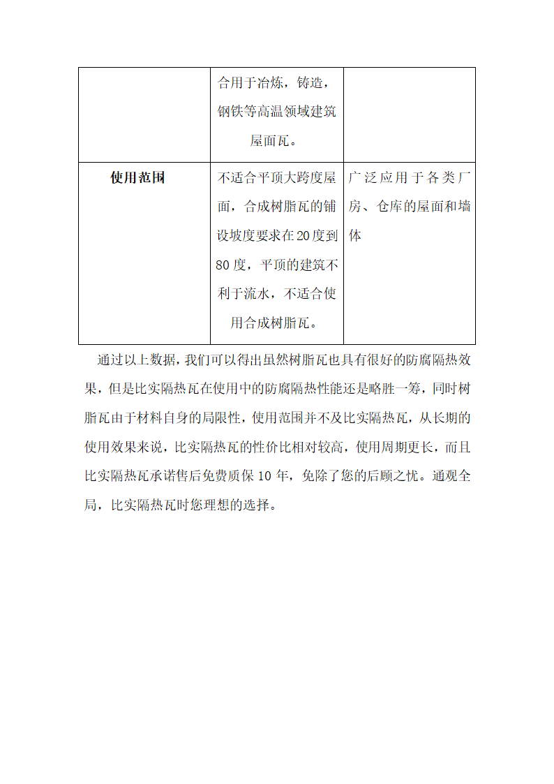 树脂瓦与比实瓦哪个更好第3页