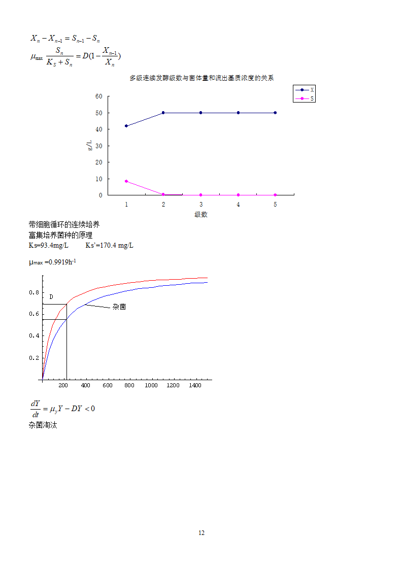 发酵原理第12页