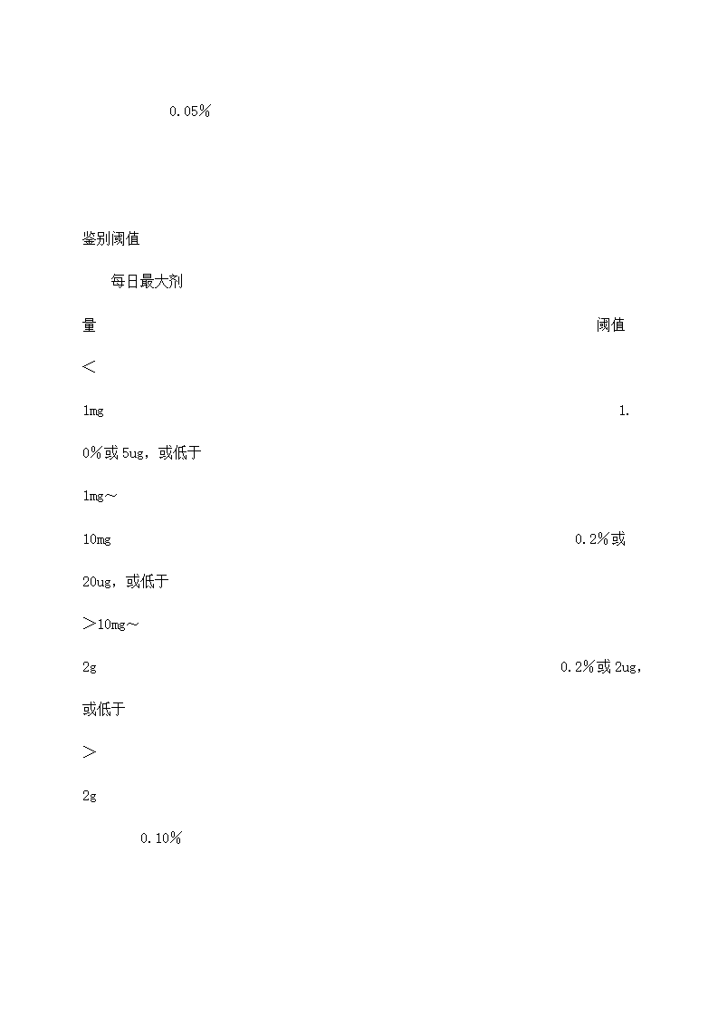 新药制剂中的降解物质申报指导.docx第10页