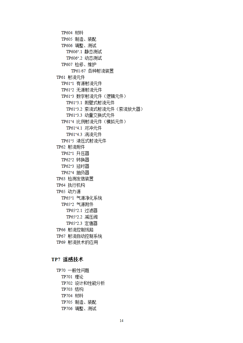 中图分类号第15页