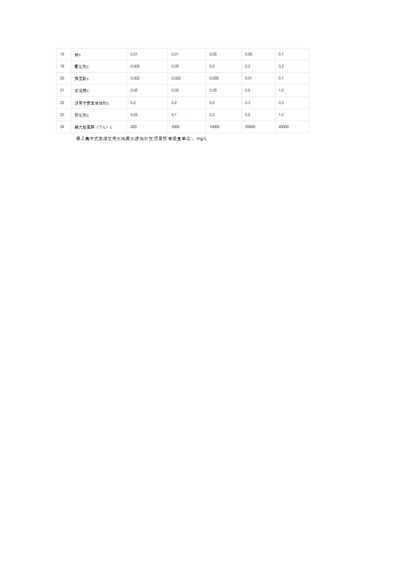 地表水环境质量标准第2页