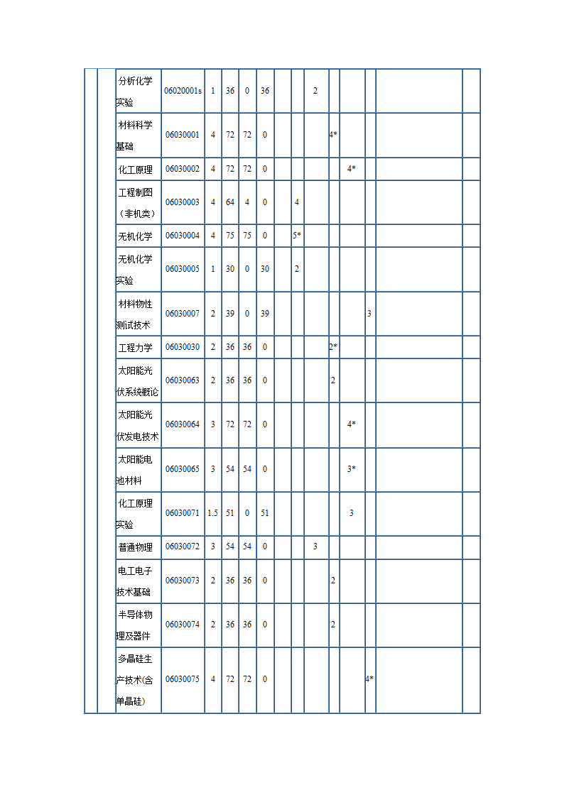 光伏简历第4页