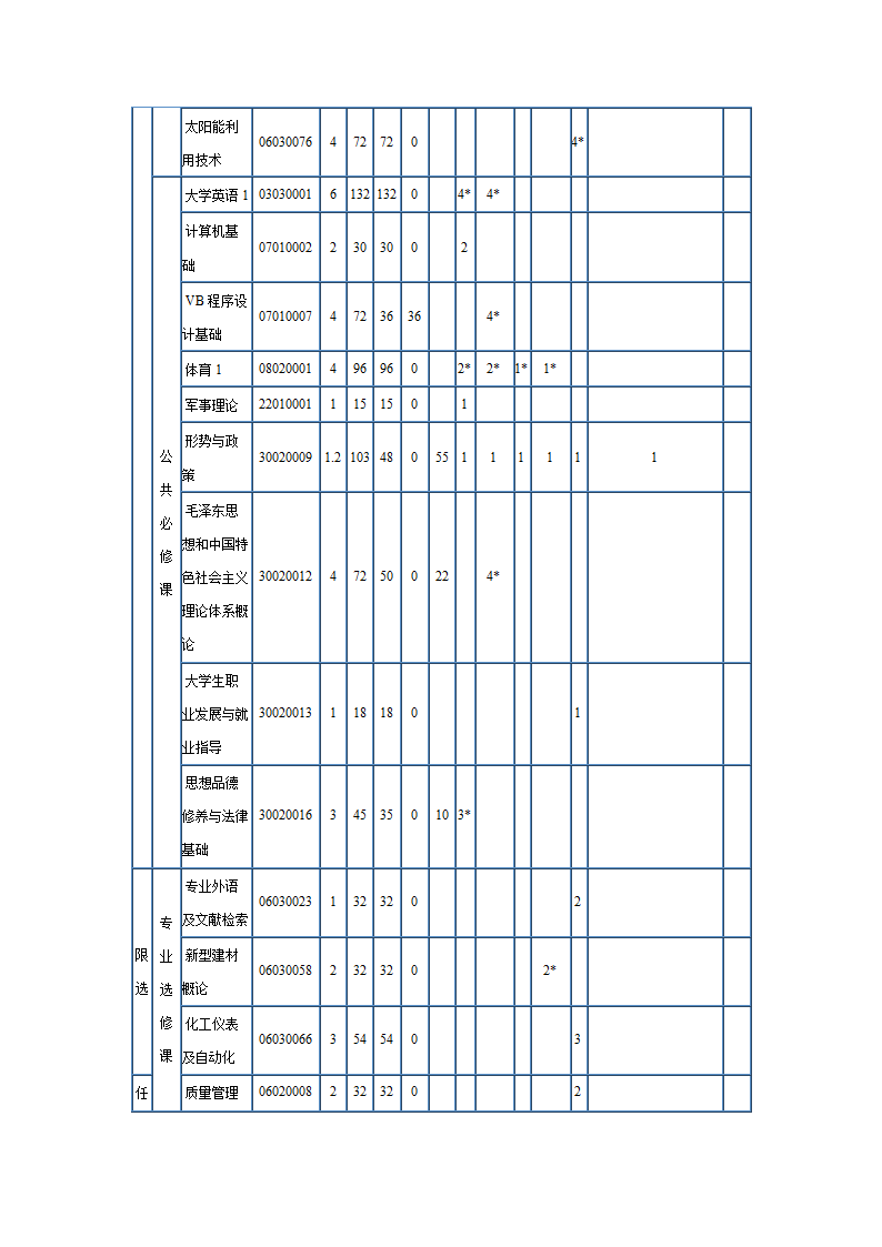 光伏简历第5页