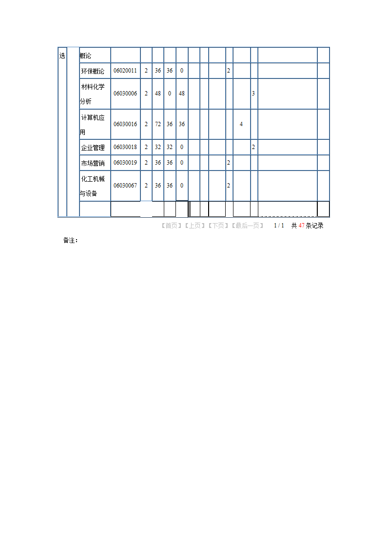 光伏简历第6页