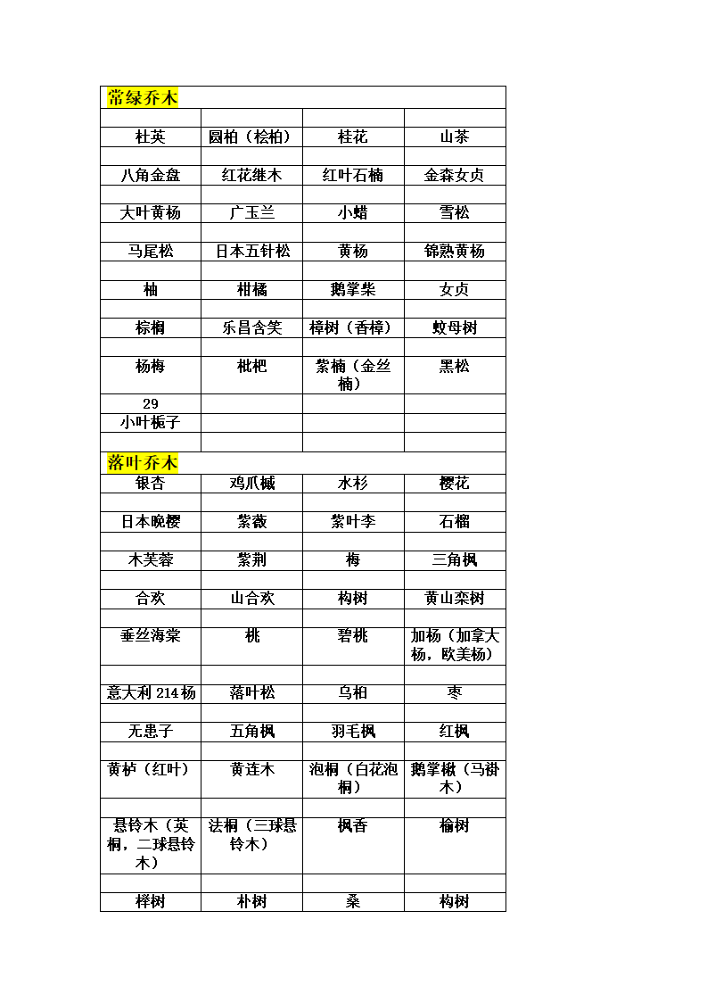 常绿植物或落叶植物分类第1页