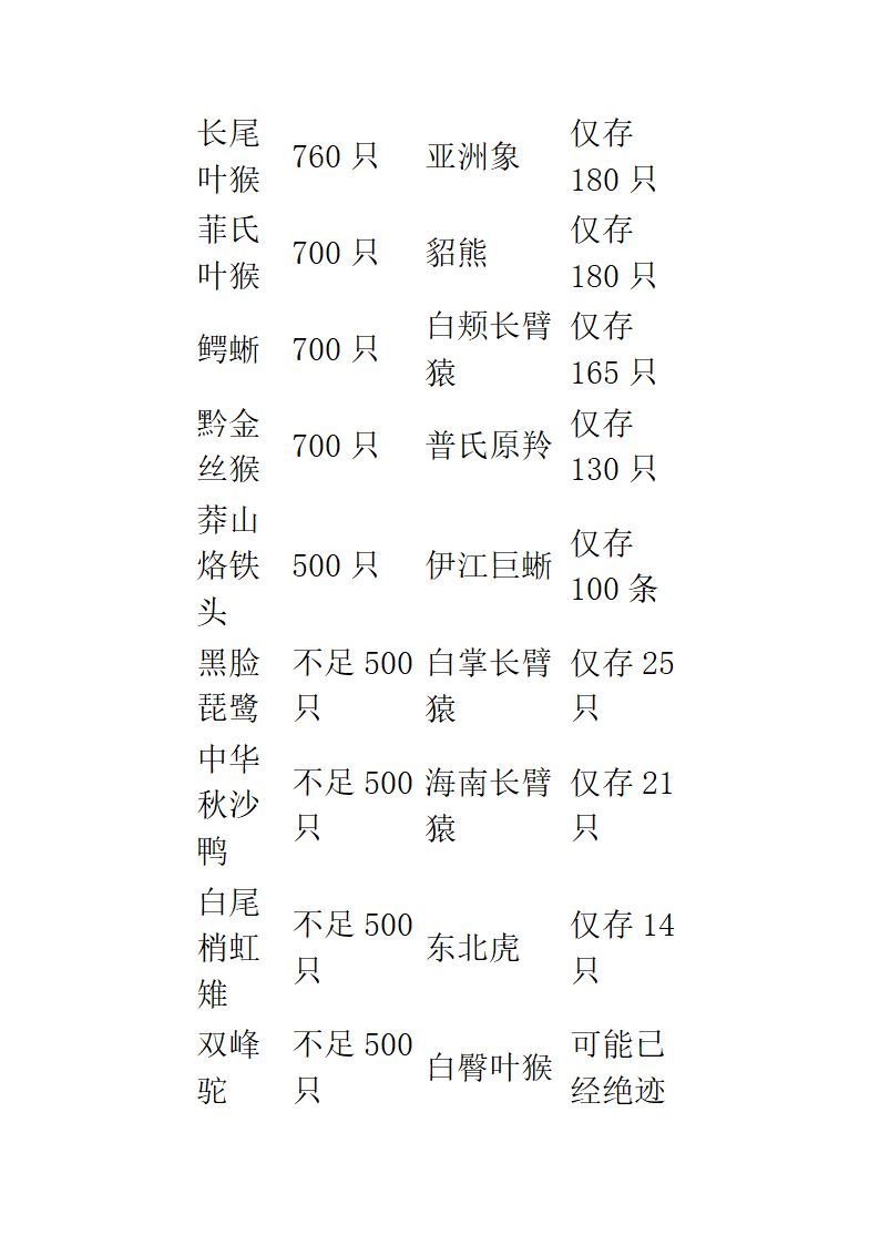 什么是野生动物？第3页