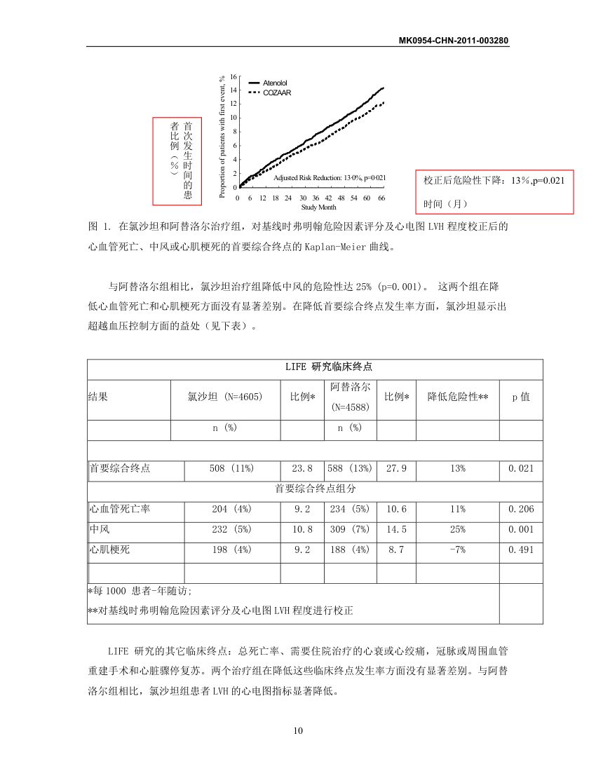 氯沙坦钾片说明书第10页