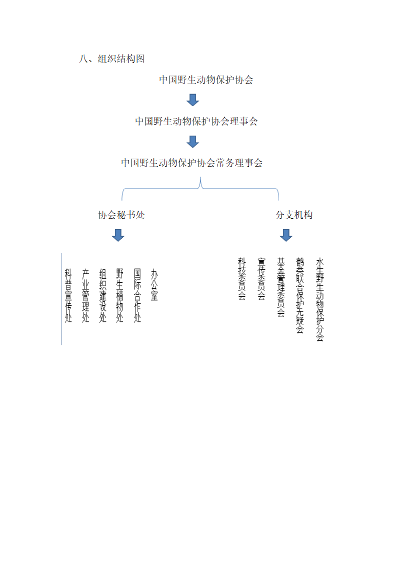 中国野生动物保护协会第4页