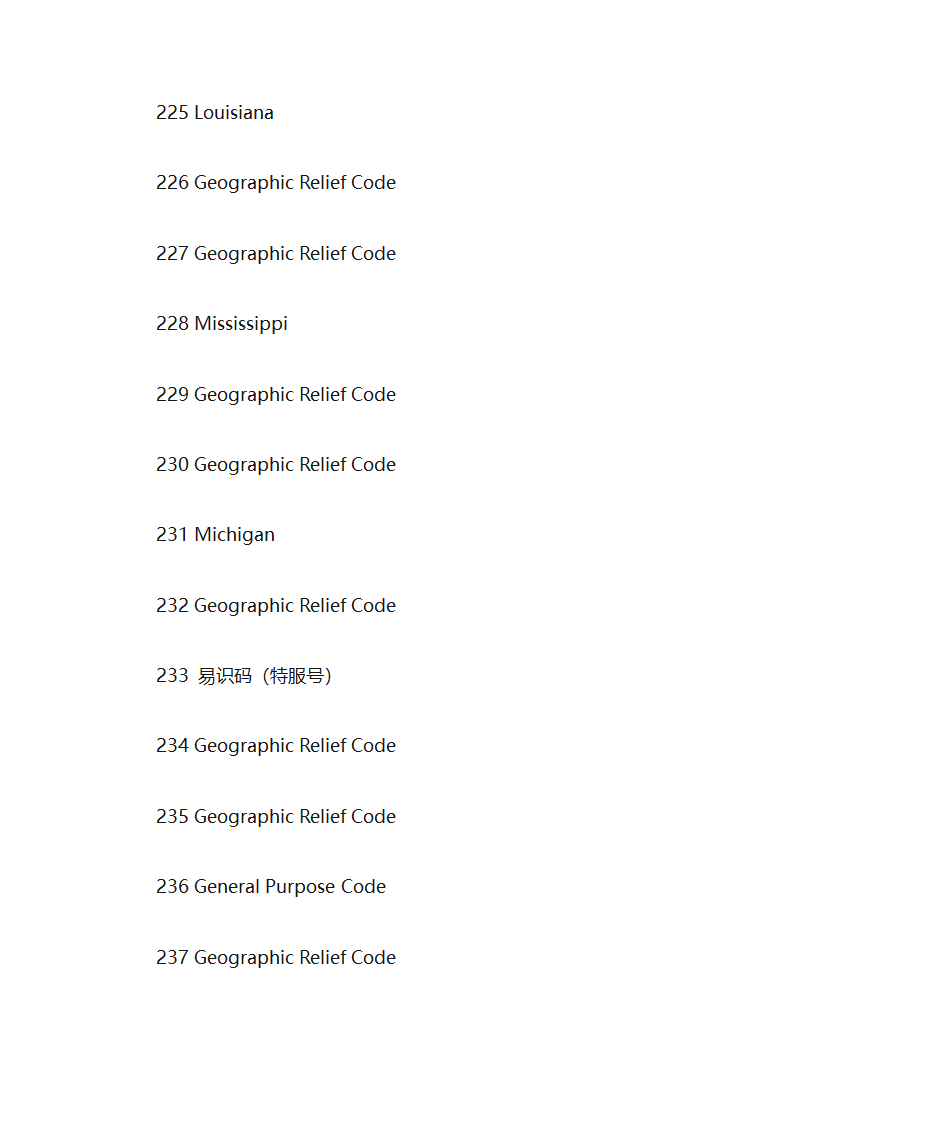 美国电话区号一览表第3页