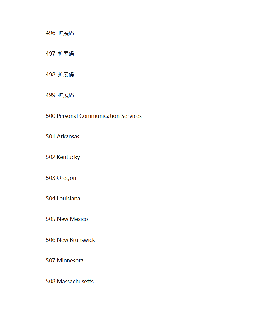 美国电话区号一览表第24页