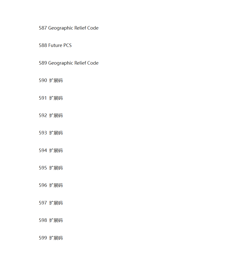 美国电话区号一览表第31页