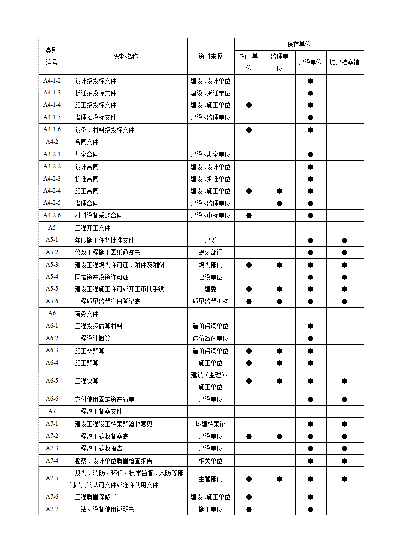 市政工程资料分类表.doc第2页
