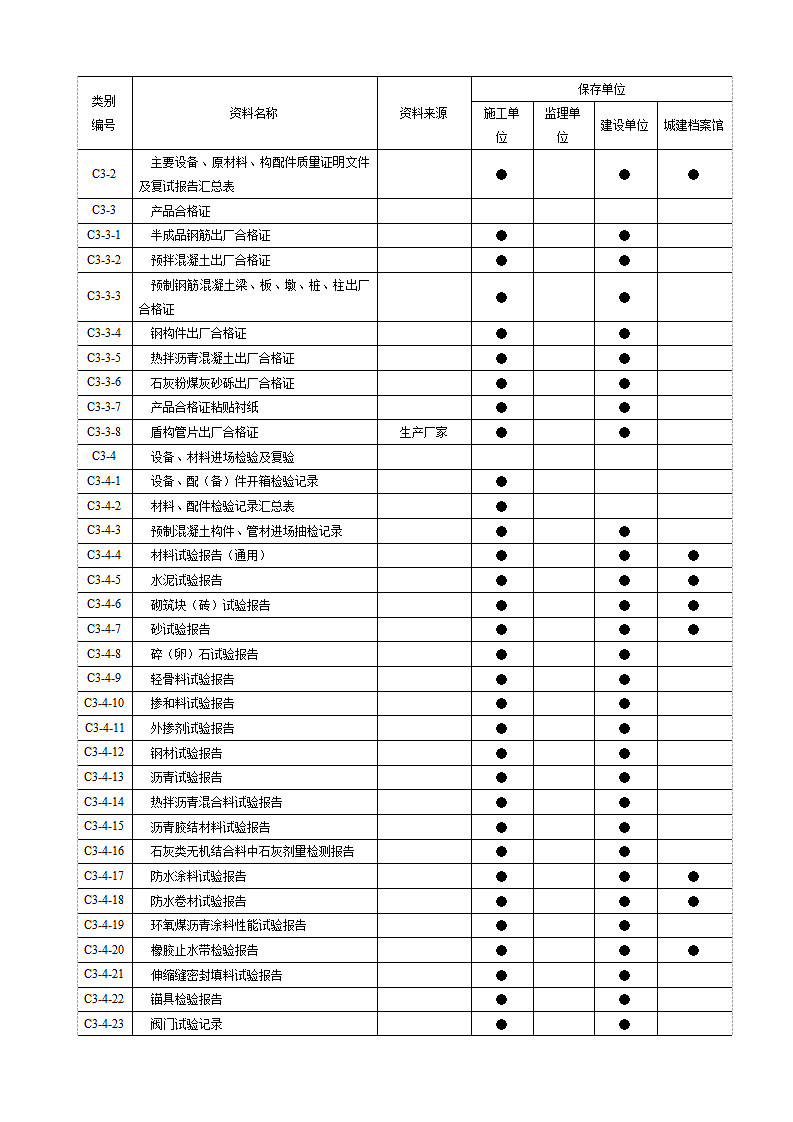 市政工程资料分类表.doc第5页
