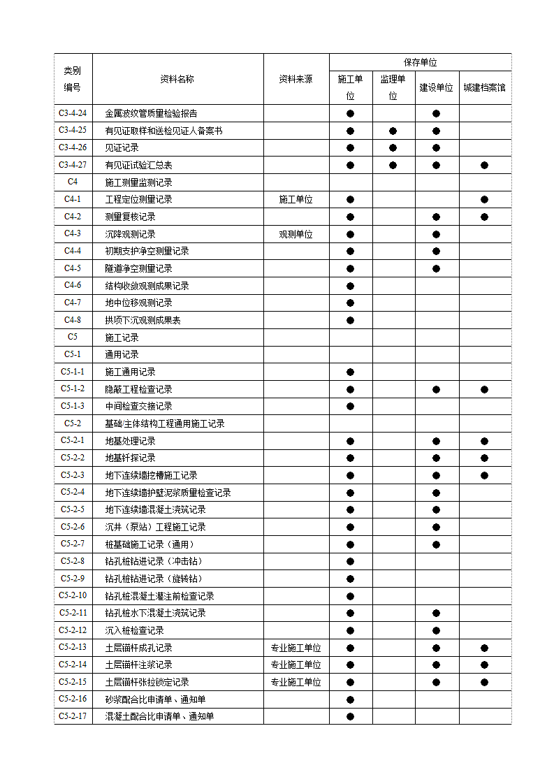 市政工程资料分类表.doc第6页