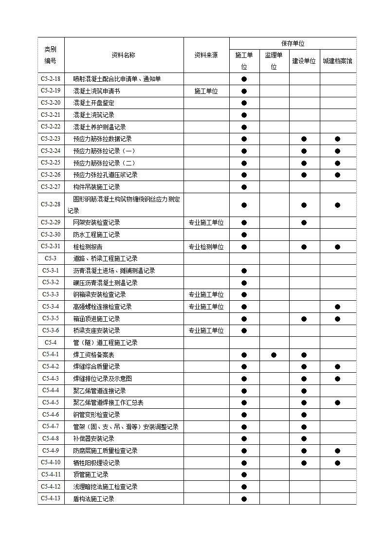 市政工程资料分类表.doc第7页