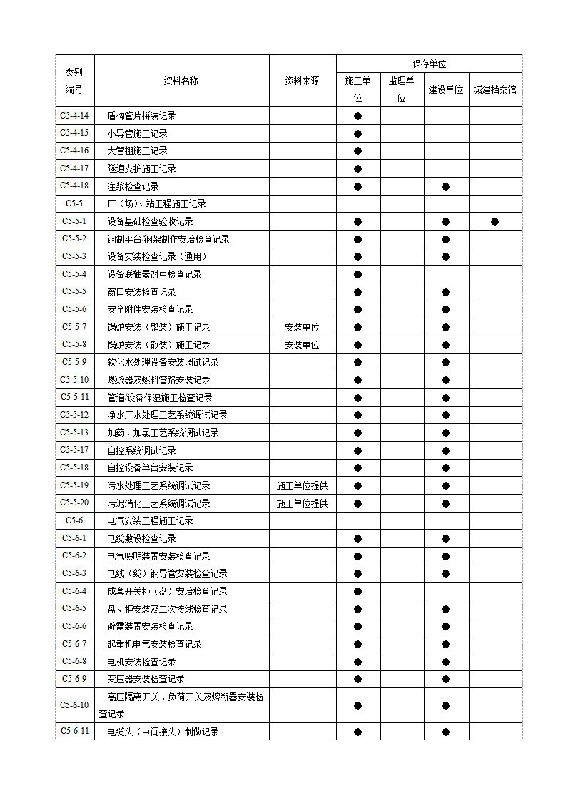 市政工程资料分类表.doc第8页