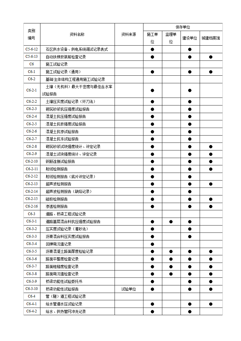 市政工程资料分类表.doc第9页