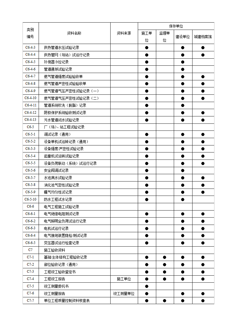 市政工程资料分类表.doc第10页