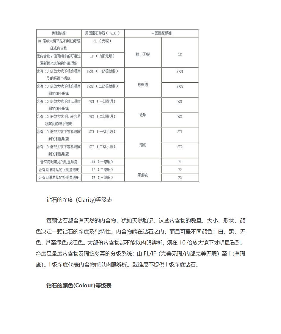 钻石等级表第2页