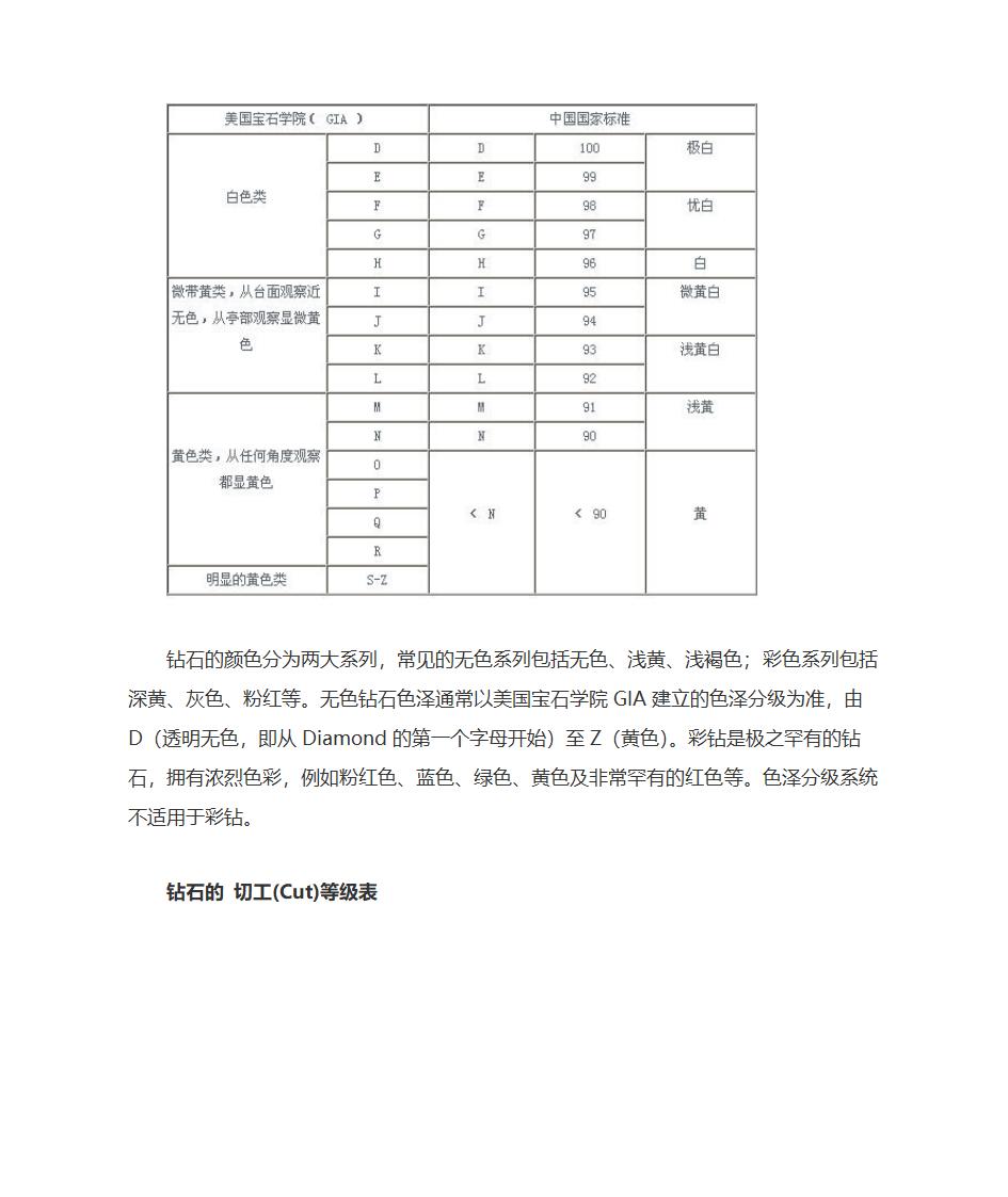 钻石等级表第3页