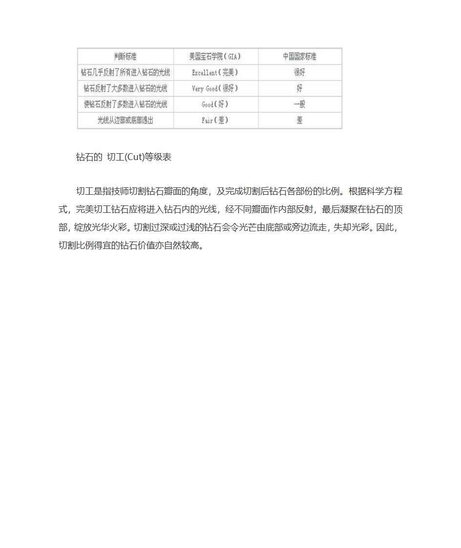 钻石等级表第4页