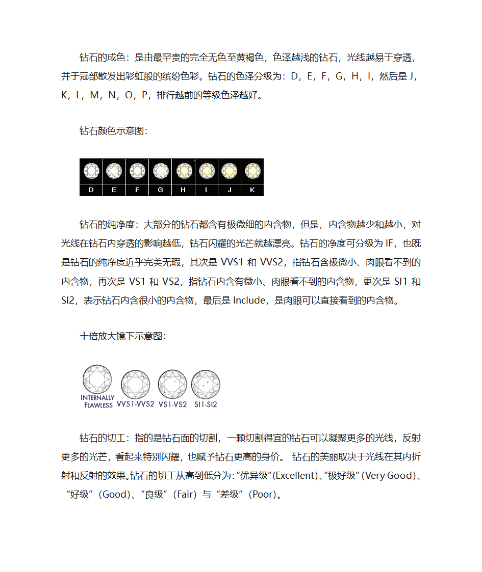 钻石选购要诀第2页