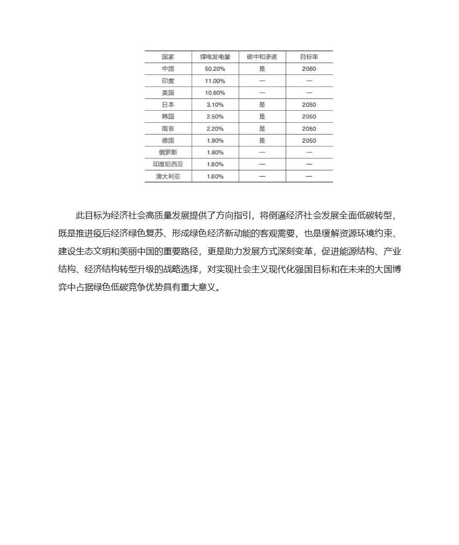 碳达峰、碳中和目标第2页