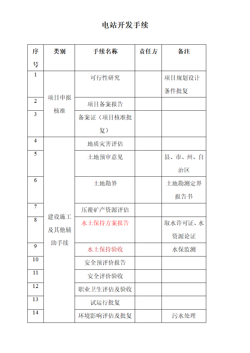 光伏电站手续清单第1页