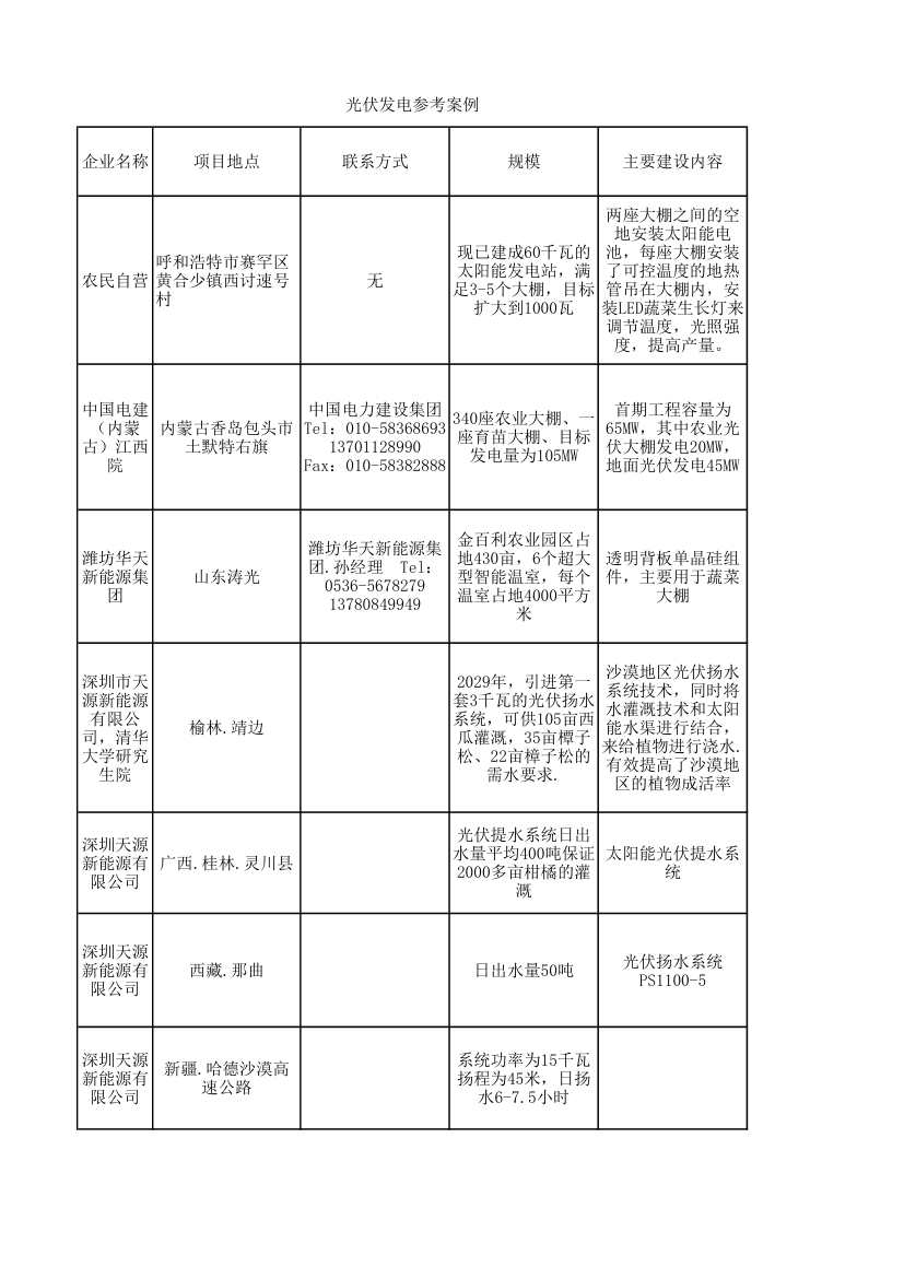 光伏发电案例第1页