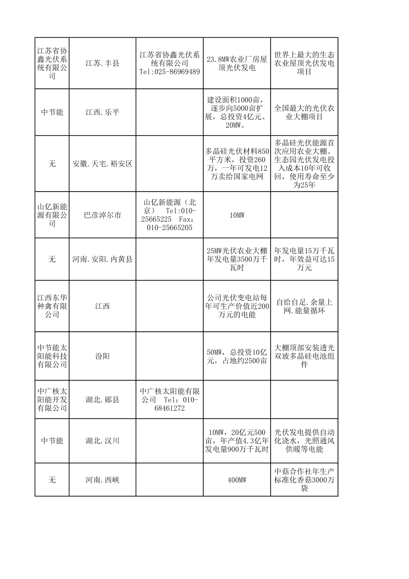 光伏发电案例第2页