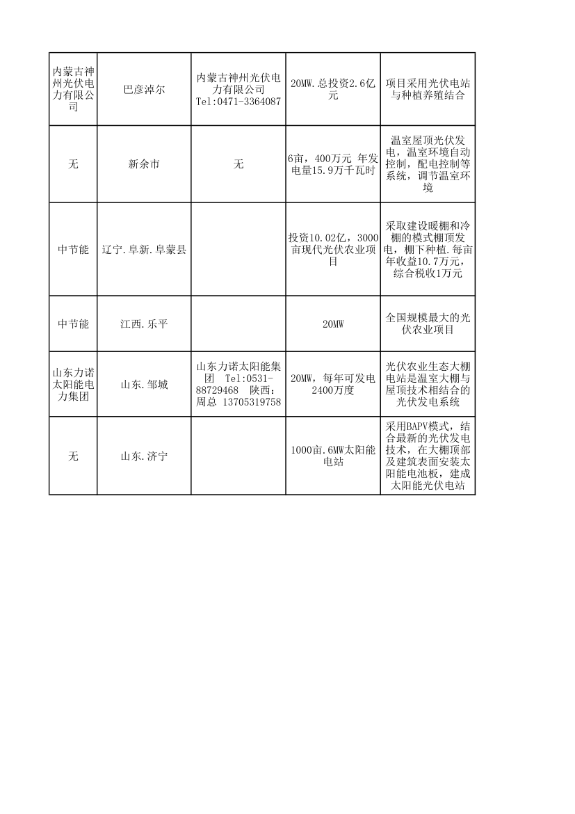 光伏发电案例第3页