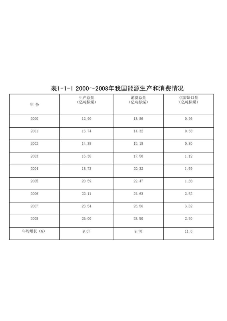 光伏发电、风力发电产业发展第4页