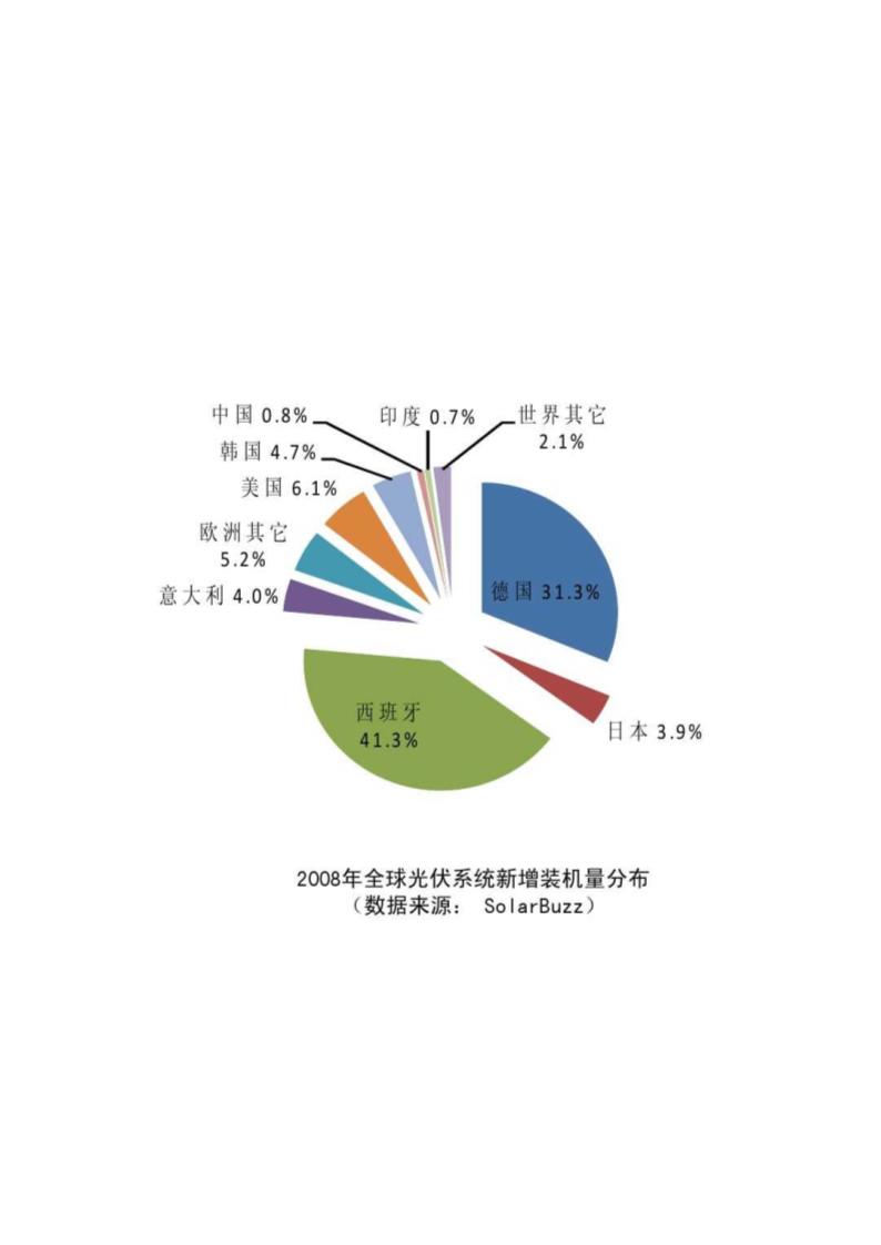 光伏发电、风力发电产业发展第15页