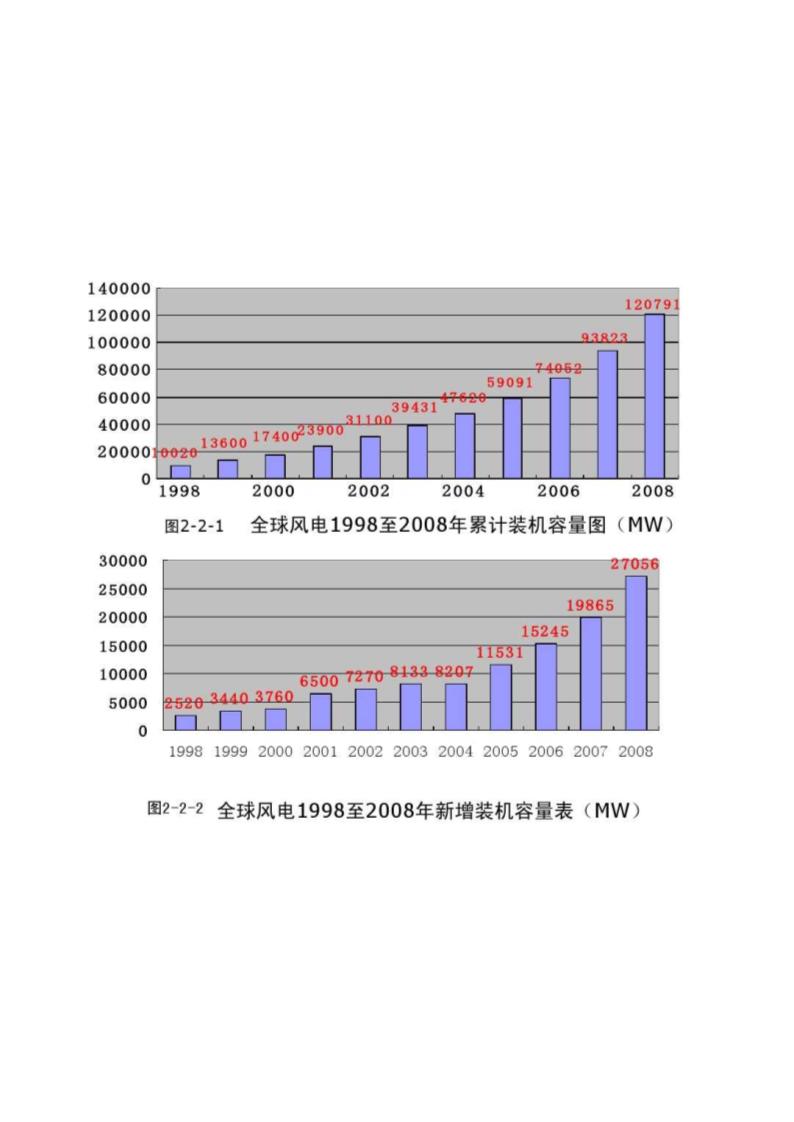 光伏发电、风力发电产业发展第34页